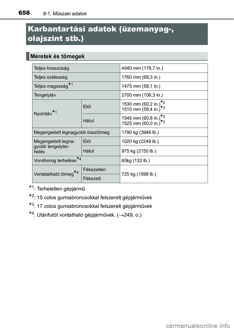 TOYOTA PRIUS 2015  Kezelési útmutató (in Hungarian) 6588-1. Műszaki adatok
Karbantartási adatok (üzemanyag-, 
olajszint stb.)
*1: Terheletlen gépjármű
*2: 15 colos gumiabroncsokkal felszerelt gépjárművek
*3: 17 colos gumiabroncsokkal felszerel