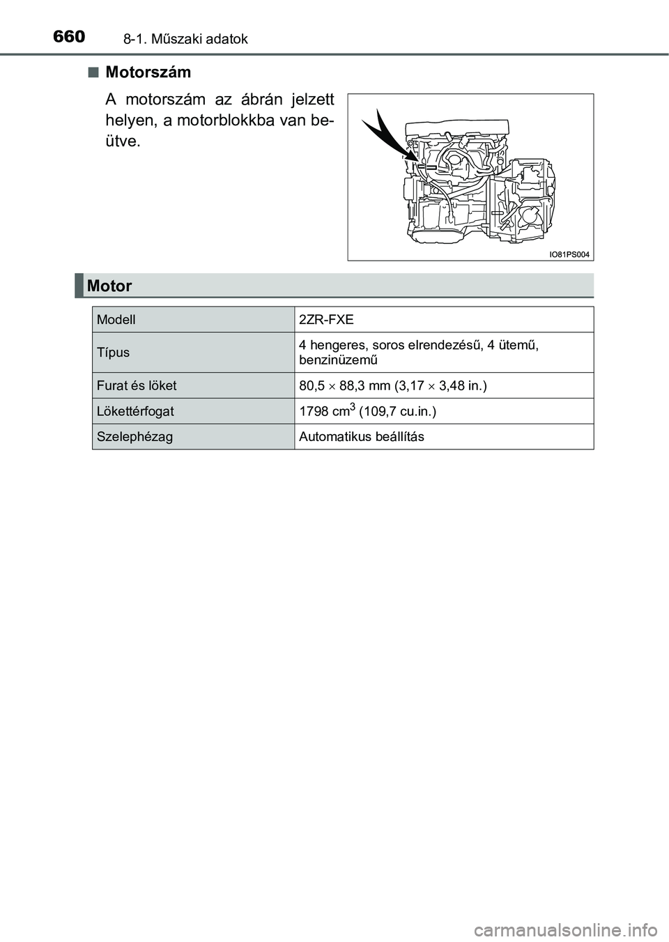 TOYOTA PRIUS 2015  Kezelési útmutató (in Hungarian) 6608-1. Műszaki adatok
Motorszám
A motorszám az ábrán jelzett
helyen, a motorblokkba van be-
ütve.
Motor
Modell2ZR-FXE
Típus4 hengeres, soros elrendezésű, 4 ütemű, 
benzinüzemű
Furat 