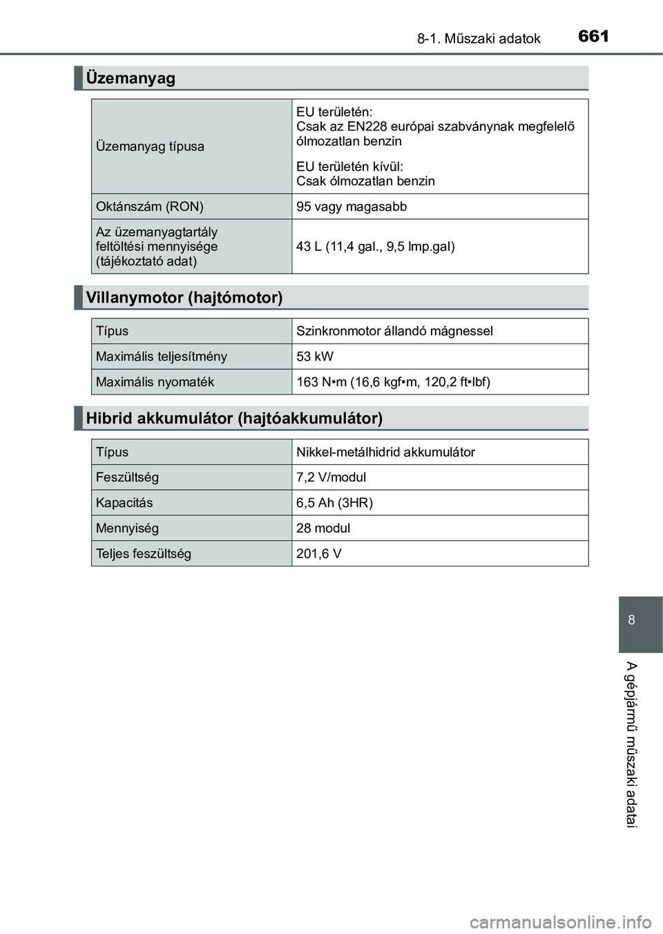 TOYOTA PRIUS 2015 Kezelési útmutató (in Hungarian) 6618-1. Műszaki adatok
8
A gépjármű műszaki adatai
Üzemanyag
Üzemanyag típusa
EU területén:
Csak az EN228 európai szabványnak megfelelő
ólmozatlan benzin
EU területén kívül:
Csak ó TOYOTA PRIUS 2015 Kezelési útmutató (in Hungarian) 6618-1. Műszaki adatok
8
A gépjármű műszaki adatai
Üzemanyag
Üzemanyag típusa
EU területén:
Csak az EN228 európai szabványnak megfelelő
ólmozatlan benzin
EU területén kívül:
Csak ó