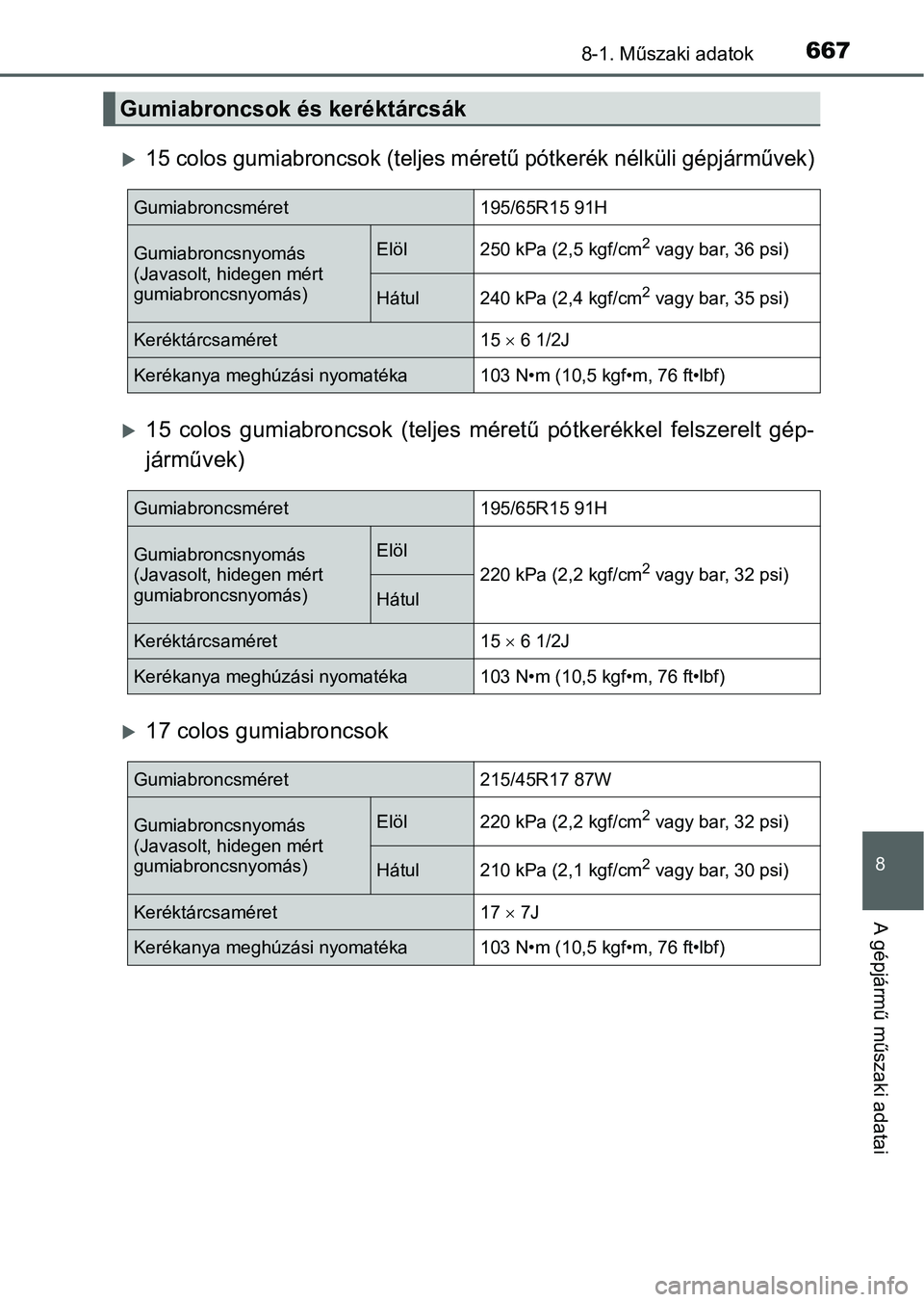 TOYOTA PRIUS 2015 Kezelési útmutató (in Hungarian) 6678-1. Műszaki adatok
8
A gépjármű műszaki adatai
15 colos gumiabroncsok (teljes méretű pótkerék nélküli gépjárművek)
15 colos gumiabroncsok (teljes méretű pótkerékkel felszer TOYOTA PRIUS 2015 Kezelési útmutató (in Hungarian) 6678-1. Műszaki adatok
8
A gépjármű műszaki adatai
15 colos gumiabroncsok (teljes méretű pótkerék nélküli gépjárművek)
15 colos gumiabroncsok (teljes méretű pótkerékkel felszer