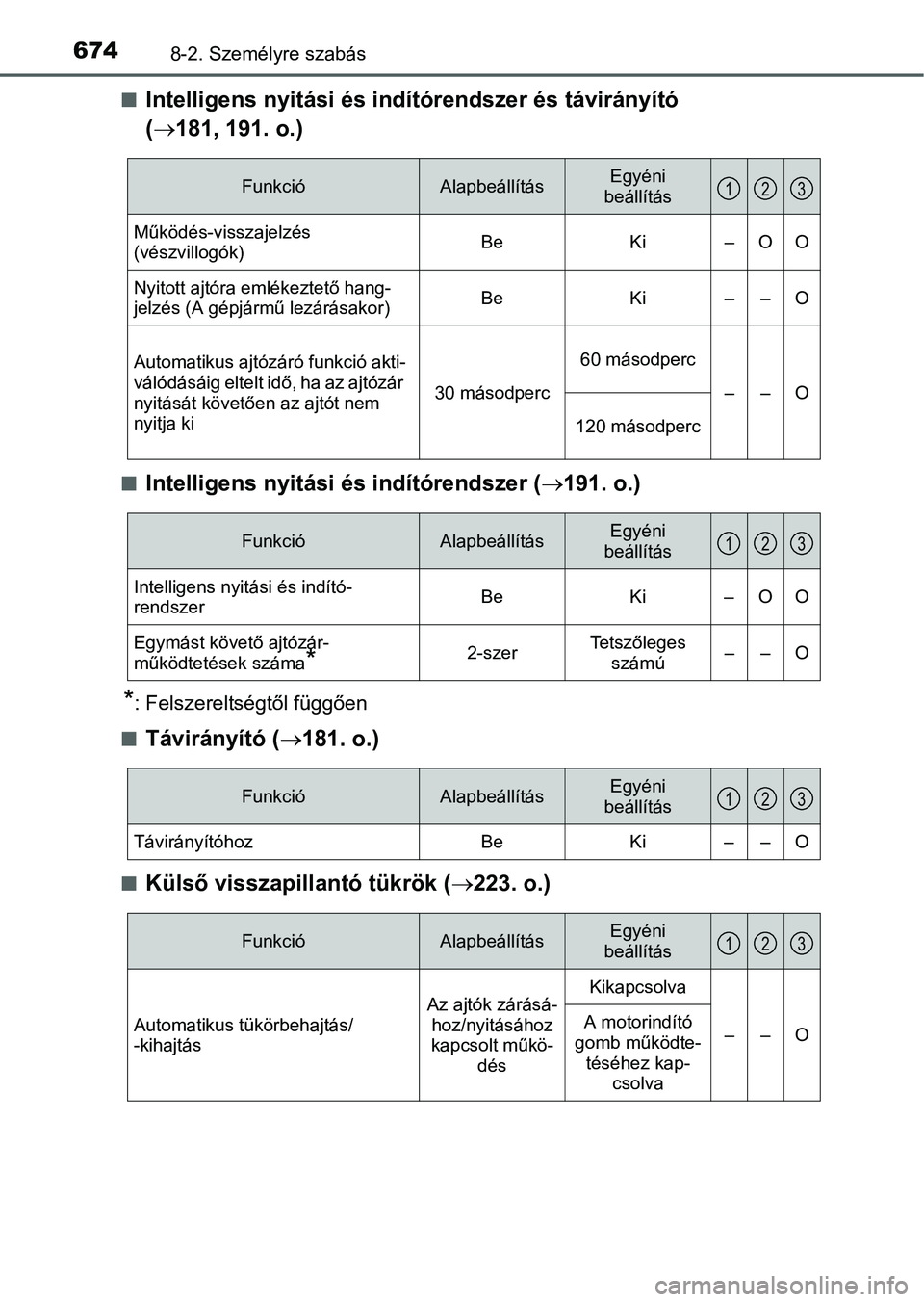 TOYOTA PRIUS 2015 Kezelési útmutató (in Hungarian) 6748-2. Személyre szabás
Intelligens nyitási és indítórendszer és távirányító
(181, 191. o.)
Intelligens nyitási és indítórendszer (191. o.)
*: Felszereltségtől függően
TOYOTA PRIUS 2015 Kezelési útmutató (in Hungarian) 6748-2. Személyre szabás
Intelligens nyitási és indítórendszer és távirányító
(181, 191. o.)
Intelligens nyitási és indítórendszer (191. o.)
*: Felszereltségtől függően
