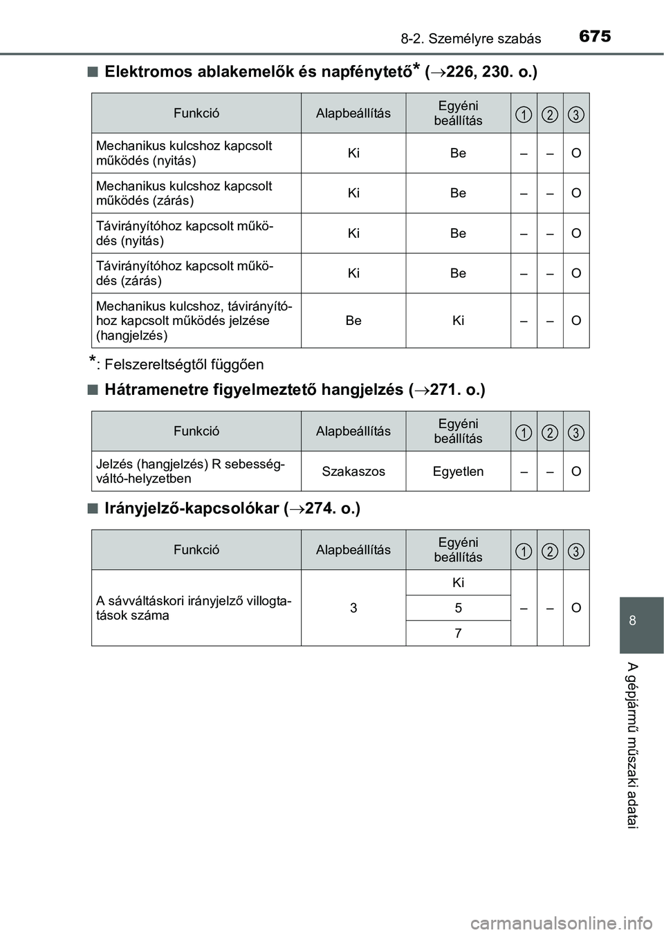 TOYOTA PRIUS 2015 Kezelési útmutató (in Hungarian) 6758-2. Személyre szabás
8
A gépjármű műszaki adatai
Elektromos ablakemelők és napfénytető* (226, 230. o.)
*: Felszereltségtől függően
Hátramenetre figyelmeztető hangjelzés TOYOTA PRIUS 2015 Kezelési útmutató (in Hungarian) 6758-2. Személyre szabás
8
A gépjármű műszaki adatai
Elektromos ablakemelők és napfénytető* (226, 230. o.)
*: Felszereltségtől függően
Hátramenetre figyelmeztető hangjelzés