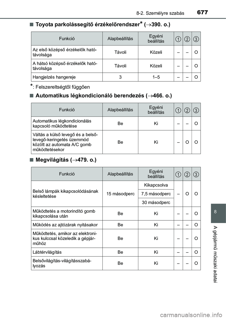 TOYOTA PRIUS 2015 Kezelési útmutató (in Hungarian) 6778-2. Személyre szabás
8
A gépjármű műszaki adatai
Toyota parkolássegítő érzékelőrendszer* (390. o.)
*: Felszereltségtől függően
Automatikus légkondicionáló berendezés TOYOTA PRIUS 2015 Kezelési útmutató (in Hungarian) 6778-2. Személyre szabás
8
A gépjármű műszaki adatai
Toyota parkolássegítő érzékelőrendszer* (390. o.)
*: Felszereltségtől függően
Automatikus légkondicionáló berendezés