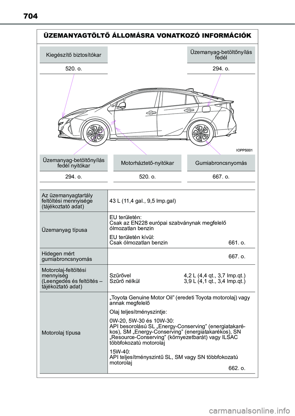 TOYOTA PRIUS 2015  Kezelési útmutató (in Hungarian) 704
ÜZEMANYAGTÖLTŐ ÁLLOMÁSRA VONATKOZÓ INFORMÁCIÓK
Kiegészítő biztosítókarÜzemanyag-betöltőnyílás 
fedél
520. o. 294. o.
Üzemanyag-betöltőnyílás 
fedél nyitókarMotorháztető