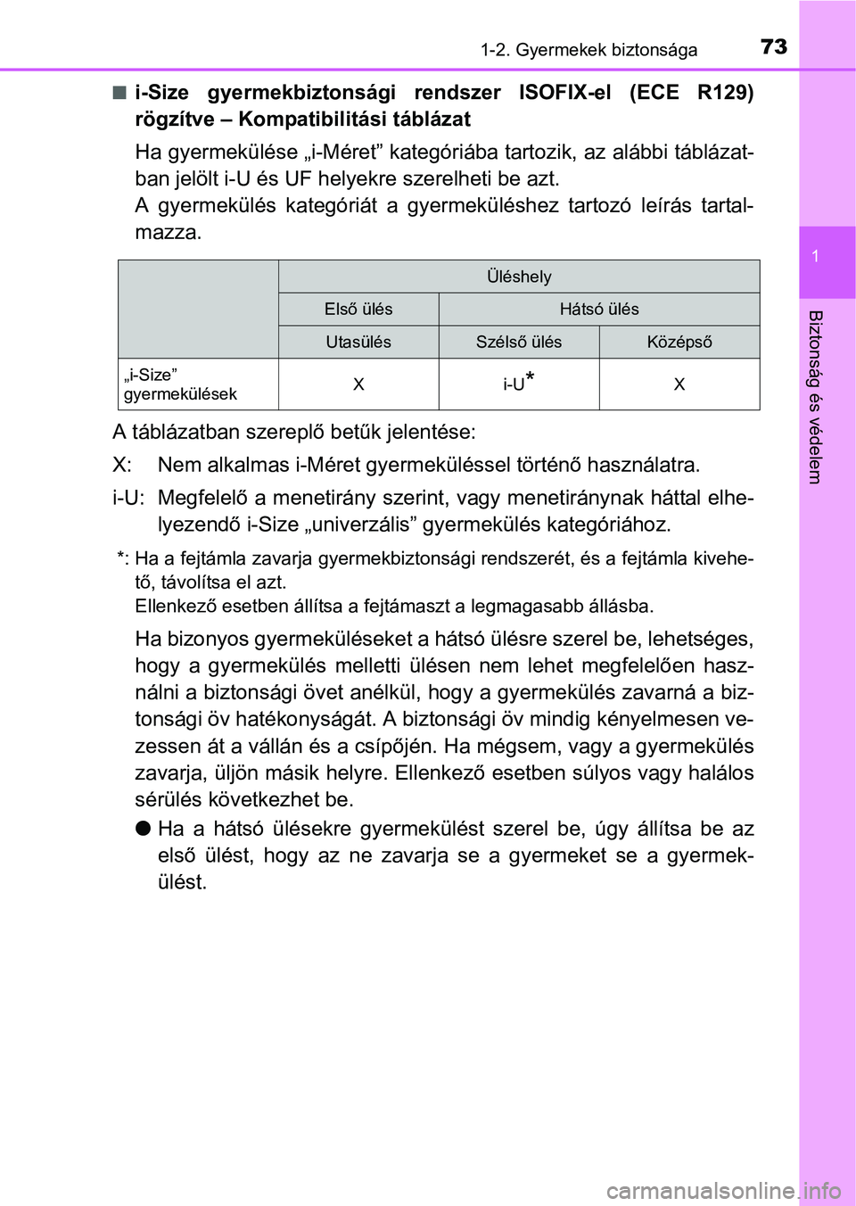TOYOTA PRIUS 2015 Kezelési útmutató (in Hungarian) 731-2. Gyermekek biztonsága
1
Biztonság és védelem
i-Size gyermekbiztonsági rendszer ISOFIX-el (ECE R129)
rögzítve – Kompatibilitási táblázat
Ha gyermekülése „i-Méret” kategóri TOYOTA PRIUS 2015 Kezelési útmutató (in Hungarian) 731-2. Gyermekek biztonsága
1
Biztonság és védelem
i-Size gyermekbiztonsági rendszer ISOFIX-el (ECE R129)
rögzítve – Kompatibilitási táblázat
Ha gyermekülése „i-Méret” kategóri