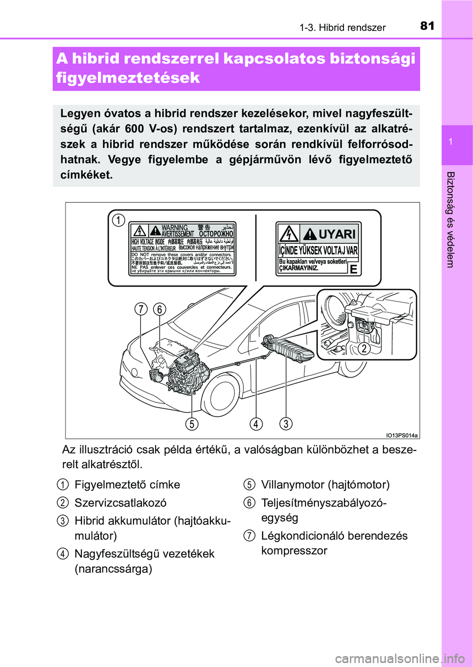 TOYOTA PRIUS 2015  Kezelési útmutató (in Hungarian) 81
1
1-3. Hibrid rendszer
Biztonság és védelem
A hibrid rendszerrel kapcsolatos biztonsági 
figyelmeztetések
Az illusztráció csak példa értékű, a valóságban különbözhet a besze-
relt a