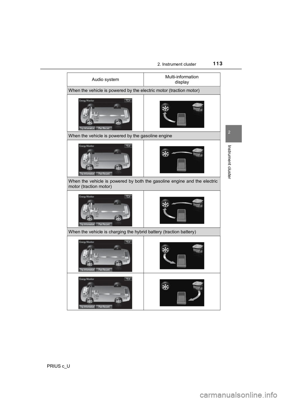 TOYOTA PRIUS C 2020  Owners Manual 1132. Instrument cluster
2
Instrument cluster
PRIUS c_UAudio system
Multi-information 
display
When the vehicle is powered by t he electric motor (traction motor)
When the vehicle is powered by the ga