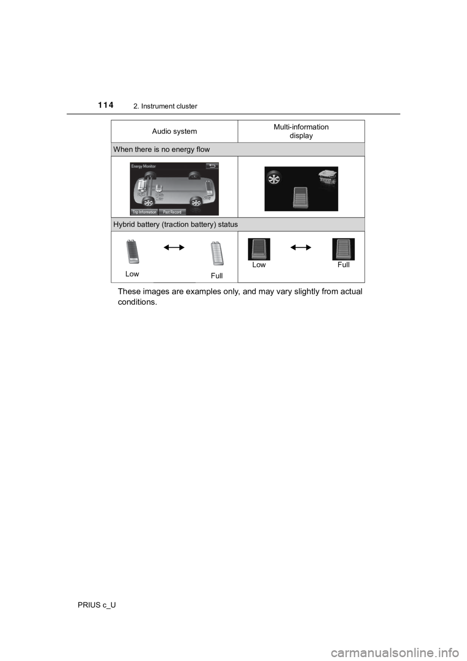 TOYOTA PRIUS C 2020  Owners Manual 1142. Instrument cluster
PRIUS c_U
These images are examples only, and may vary slightly from actual
conditions.
When there is no energy flow
Hybrid battery (traction battery) status
Low FullLow Full
