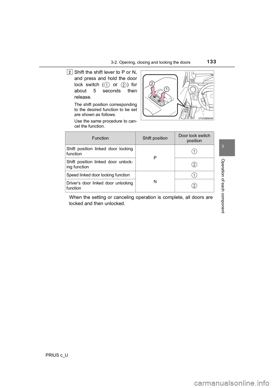 TOYOTA PRIUS C 2020 Owners Manual 1333-2. Opening, closing and locking the doors
3
Operation of each component
PRIUS c_U
Shift the shift lever to P or N,
and press and hold the door
lock switch (
or ) for
about 5 seconds t TOYOTA PRIUS C 2020 Owners Manual 1333-2. Opening, closing and locking the doors
3
Operation of each component
PRIUS c_U
Shift the shift lever to P or N,
and press and hold the door
lock switch (
or ) for
about 5 seconds t