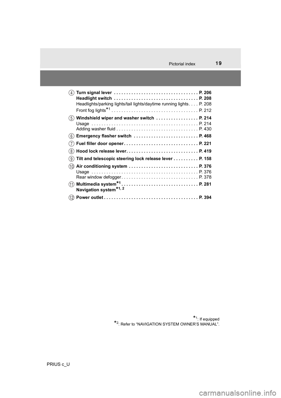TOYOTA PRIUS C 2020  Owners Manual 19Pictorial index
PRIUS c_UTurn signal lever  . . . . . . . . . . . . . . . . . . . . . . . . . . . . . . . . . .  P. 206
Headlight switch  . . . . . . . . . . . . . . . . . . . . . . . . . . . . . . 