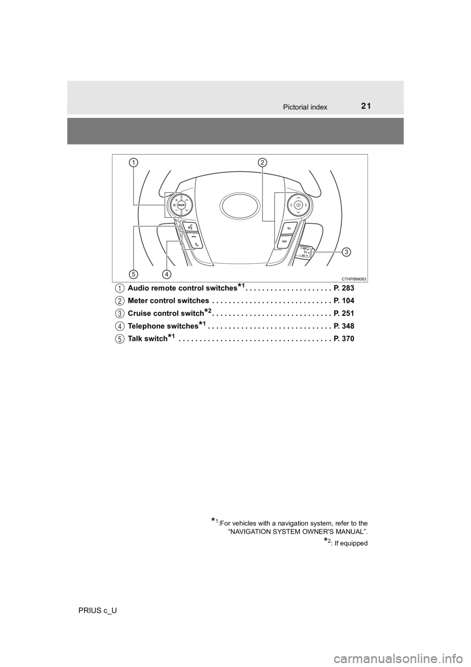 TOYOTA PRIUS C 2020  Owners Manual 21Pictorial index
PRIUS c_UAudio remote control switches
*1. . . . . . . . . . . . . . . . . . . . .  P. 283
Meter control switches  . . . . . . . . . . . . . . . . . . . . . . . . . . . . .  P. 104
C