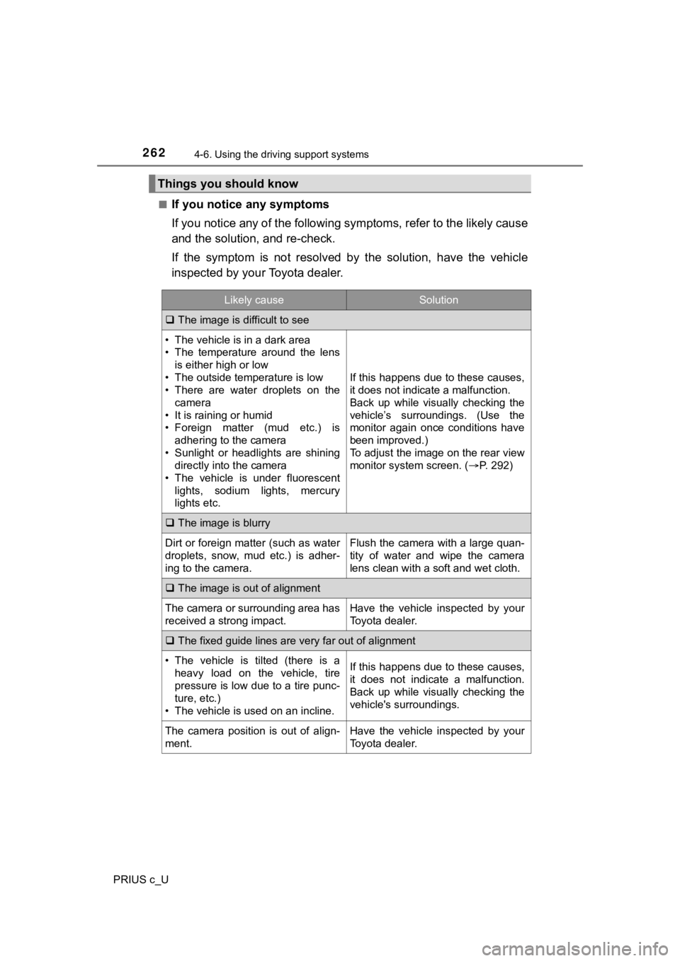 TOYOTA PRIUS C 2020 Owners Manual 2624-6. Using the driving support systems
PRIUS c_U■
If you notice any symptoms
If you notice any of the followi
ng symptoms, refer to the likel y cause
and the solution, and re-check.
If the symp TOYOTA PRIUS C 2020 Owners Manual 2624-6. Using the driving support systems
PRIUS c_U■
If you notice any symptoms
If you notice any of the followi
ng symptoms, refer to the likel y cause
and the solution, and re-check.
If the symp