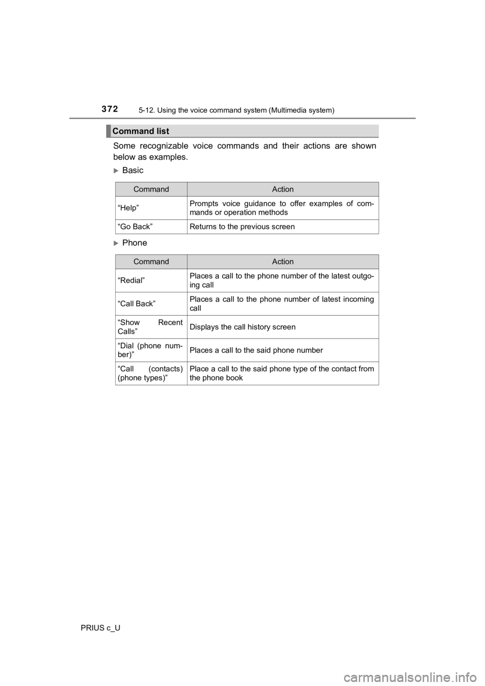 TOYOTA PRIUS C 2020 Owners Manual 3725-12. Using the voice command system (Multimedia system)
PRIUS c_U
Some recognizable voice commands and their actions are shown
below as examples.
Basic
Phone
Command list
CommandActi TOYOTA PRIUS C 2020 Owners Manual 3725-12. Using the voice command system (Multimedia system)
PRIUS c_U
Some recognizable voice commands and their actions are shown
below as examples.
Basic
Phone
Command list
CommandActi