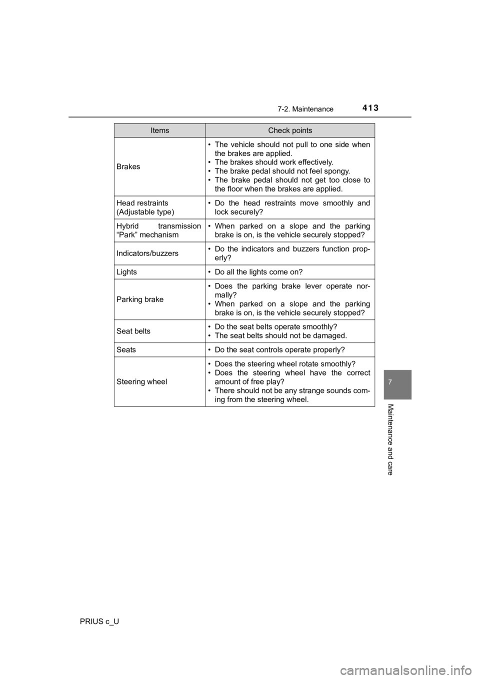 TOYOTA PRIUS C 2020 Owners Manual 4137-2. Maintenance
7
Maintenance and care
PRIUS c_U
Brakes
• The vehicle should not pull to one side whenthe brakes are applied.
• The brakes should work effectively.
• The brake pedal TOYOTA PRIUS C 2020 Owners Manual 4137-2. Maintenance
7
Maintenance and care
PRIUS c_U
Brakes
• The vehicle should not pull to one side whenthe brakes are applied.
• The brakes should work effectively.
• The brake pedal