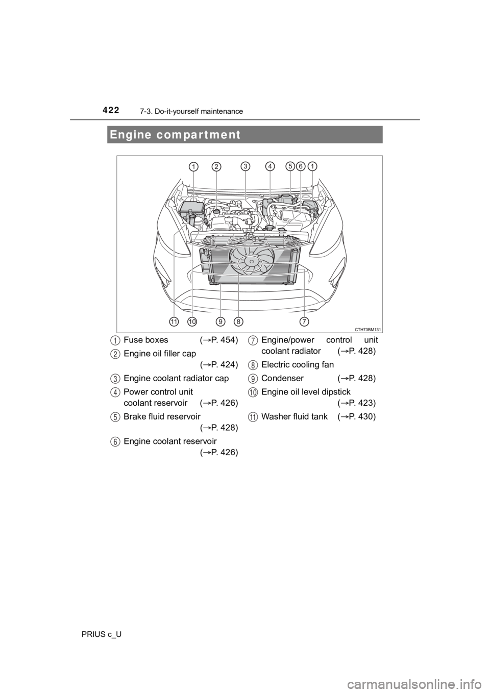 TOYOTA PRIUS C 2020 Owners Manual 4227-3. Do-it-yourself maintenance
PRIUS c_U
Engine compartment
Fuse boxes (P. 4 5 4 )
Engine oil filler cap ( P. 4 2 4 )
Engine coolant radiator cap
Power control unit
coolant reservoir ( TOYOTA PRIUS C 2020 Owners Manual 4227-3. Do-it-yourself maintenance
PRIUS c_U
Engine compartment
Fuse boxes (P. 4 5 4 )
Engine oil filler cap ( P. 4 2 4 )
Engine coolant radiator cap
Power control unit
coolant reservoir (