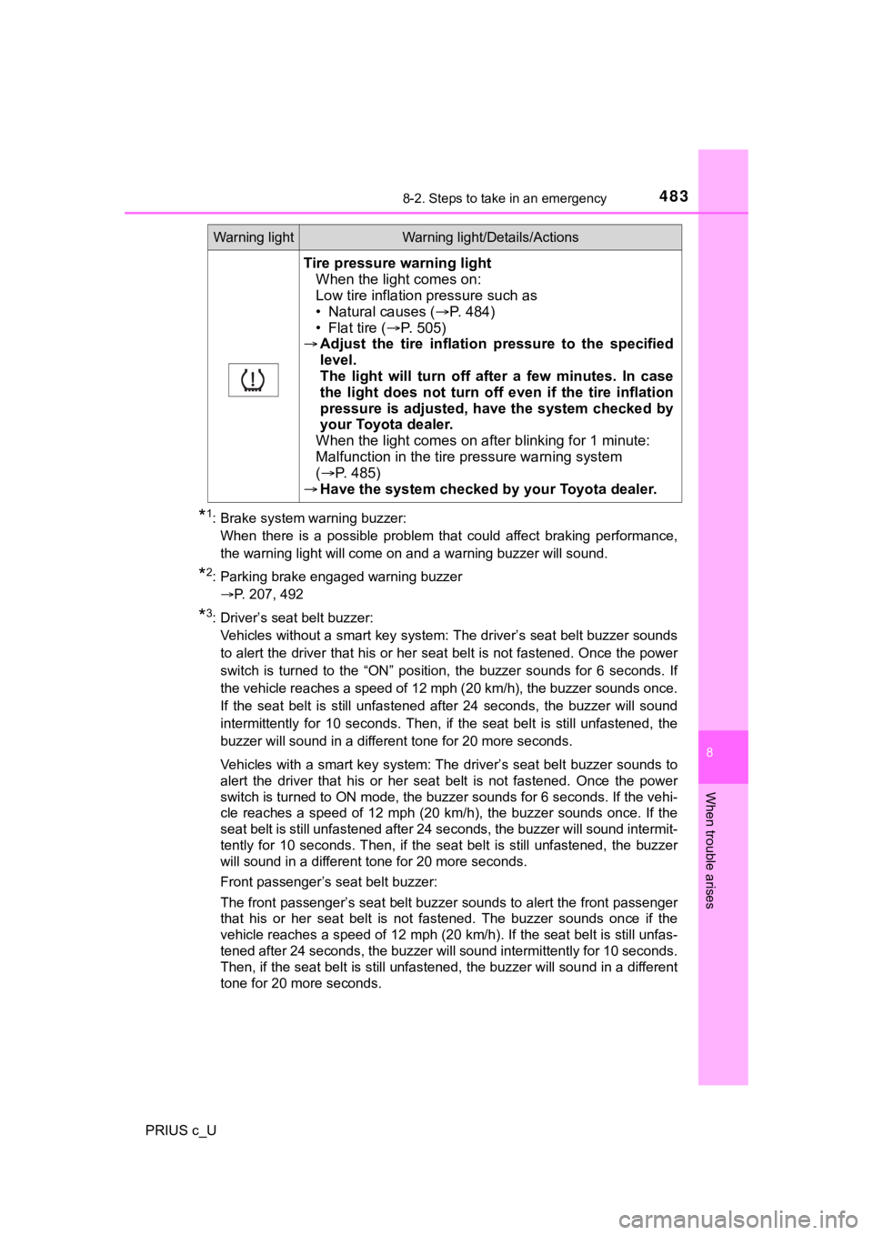 TOYOTA PRIUS C 2020 Owners Manual 4838-2. Steps to take in an emergency
8
When trouble arises
PRIUS c_U
*1: Brake system warning buzzer: When there is a possible problem that could affect braking perf ormance,
the warning li TOYOTA PRIUS C 2020 Owners Manual 4838-2. Steps to take in an emergency
8
When trouble arises
PRIUS c_U
*1: Brake system warning buzzer: When there is a possible problem that could affect braking perf ormance,
the warning li