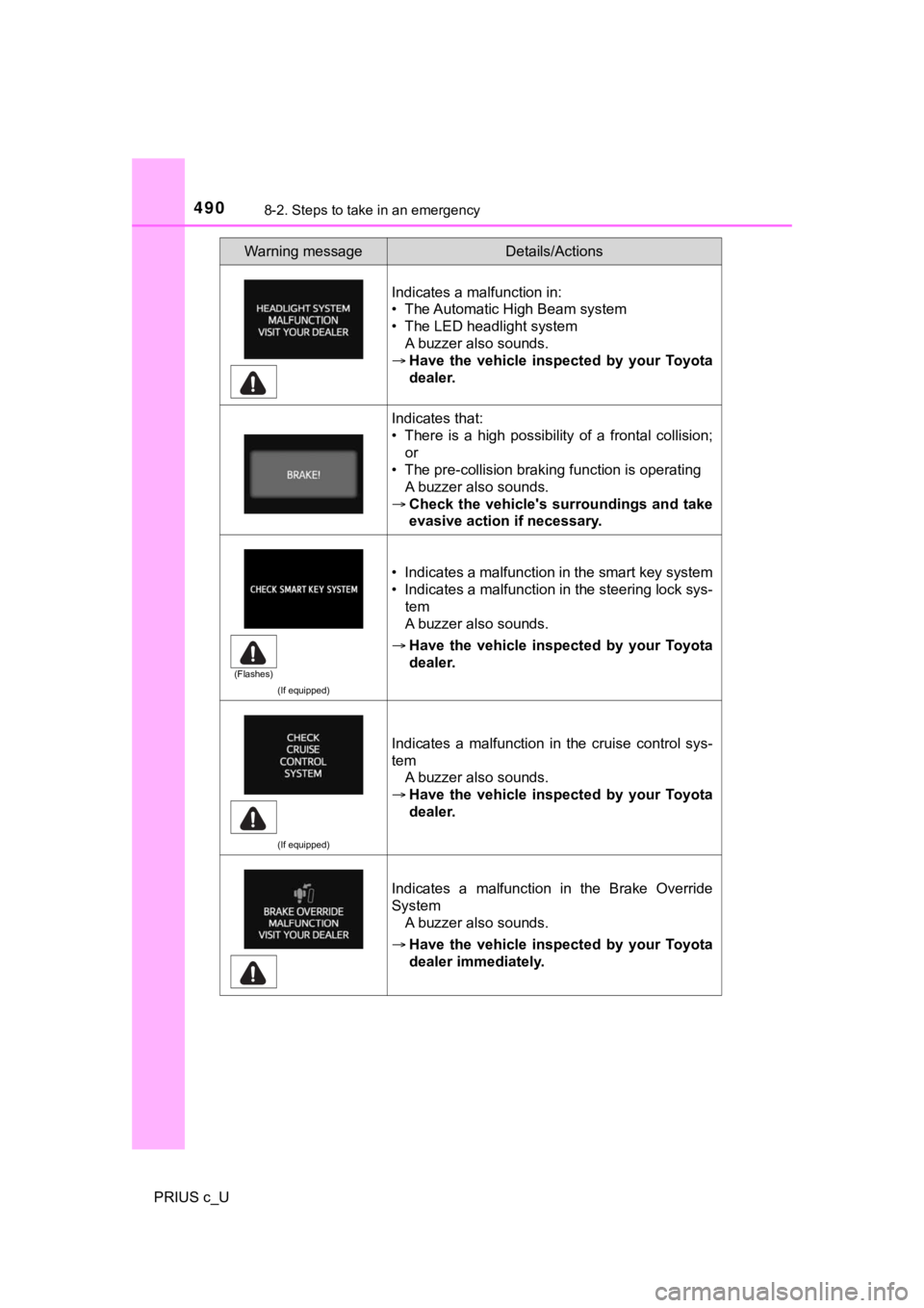 TOYOTA PRIUS C 2020 Owners Manual 4908-2. Steps to take in an emergency
PRIUS c_U
Indicates a malfunction in:
• The Automatic High Beam system
• The LED headlight systemA buzzer also sounds.
Have the vehicle inspected by TOYOTA PRIUS C 2020 Owners Manual 4908-2. Steps to take in an emergency
PRIUS c_U
Indicates a malfunction in:
• The Automatic High Beam system
• The LED headlight systemA buzzer also sounds.
Have the vehicle inspected by