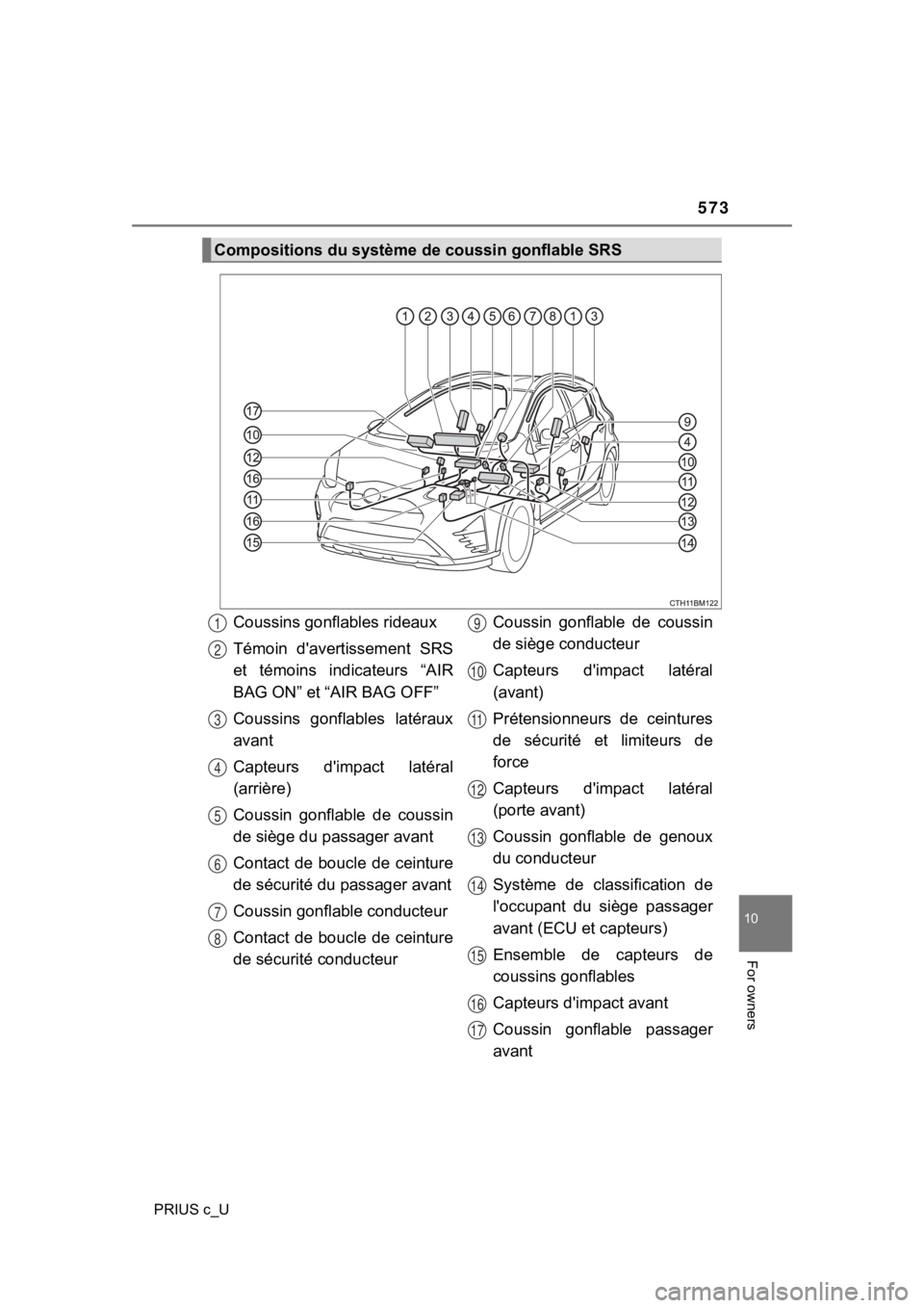 TOYOTA PRIUS C 2020 Owners Manual 573
10
For owners
PRIUS c_U
Compositions du système de coussin gonflable SRS
Coussins gonflables rideaux
Témoin d'avertissement SRS
et témoins indicateurs “AIR
BAG ON” et “AIR BAG OF TOYOTA PRIUS C 2020 Owners Manual 573
10
For owners
PRIUS c_U
Compositions du système de coussin gonflable SRS
Coussins gonflables rideaux
Témoin d'avertissement SRS
et témoins indicateurs “AIR
BAG ON” et “AIR BAG OF