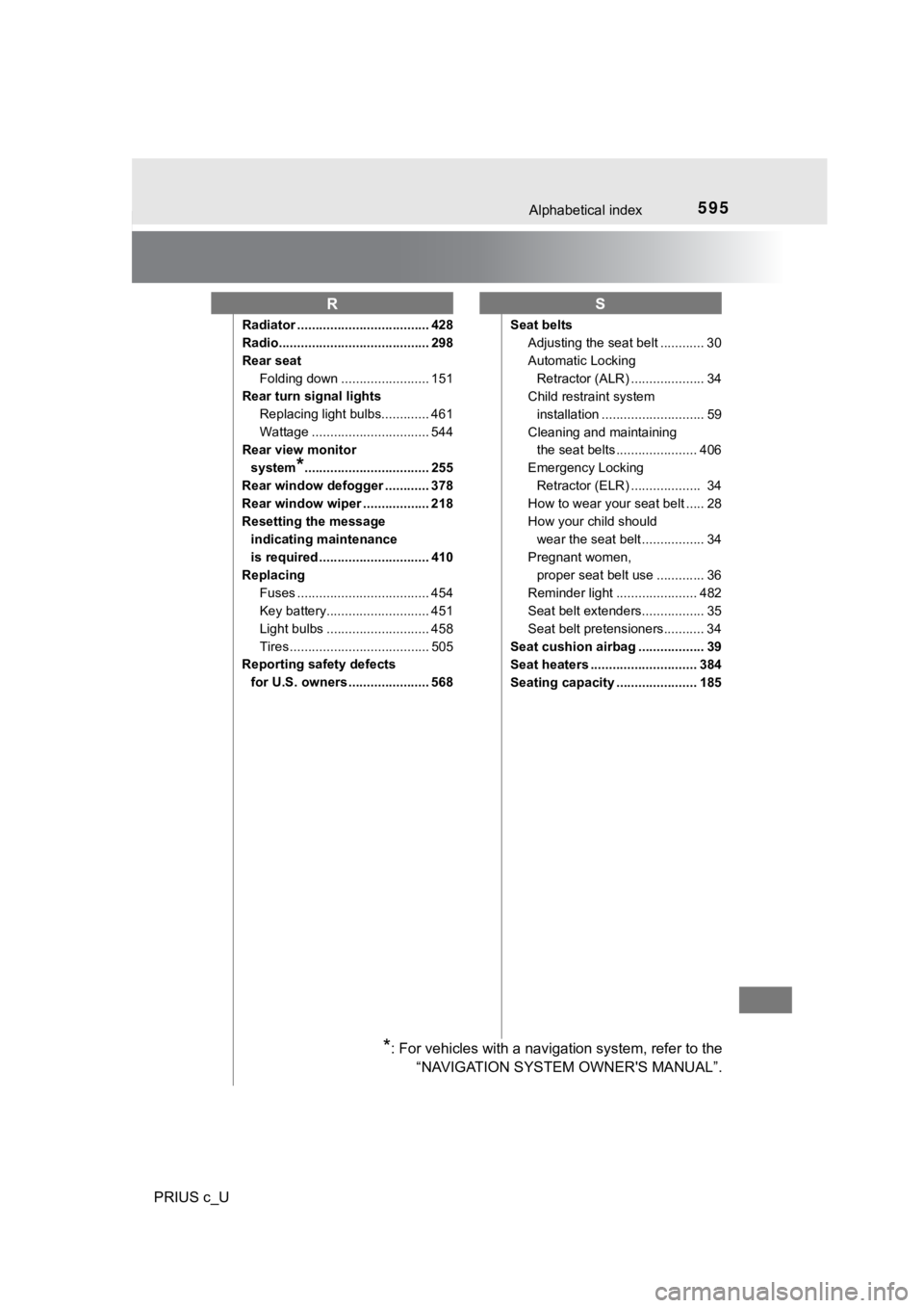 TOYOTA PRIUS C 2020  Owners Manual 595Alphabetical index
PRIUS c_U
Radiator .................................... 428
Radio......................................... 298
Rear seatFolding down ........................ 151
Rear turn signal