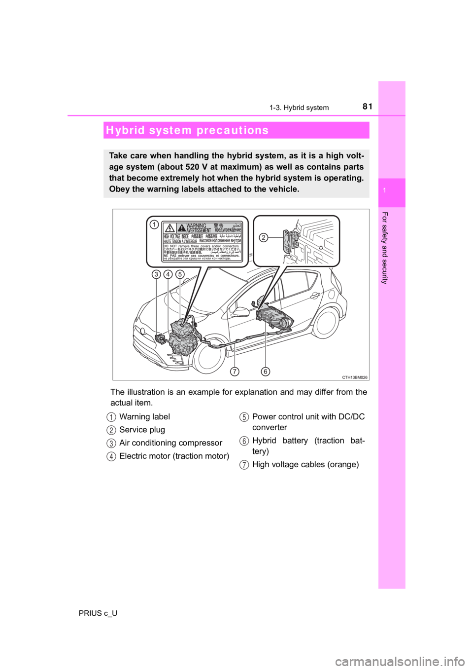 TOYOTA PRIUS C 2020  Owners Manual 811-3. Hybrid system
1
For safety and security
PRIUS c_U
The illustration is an example for explanation and may differ from the
actual item.
Hybrid system precautions
Take  care  when  handling the  h