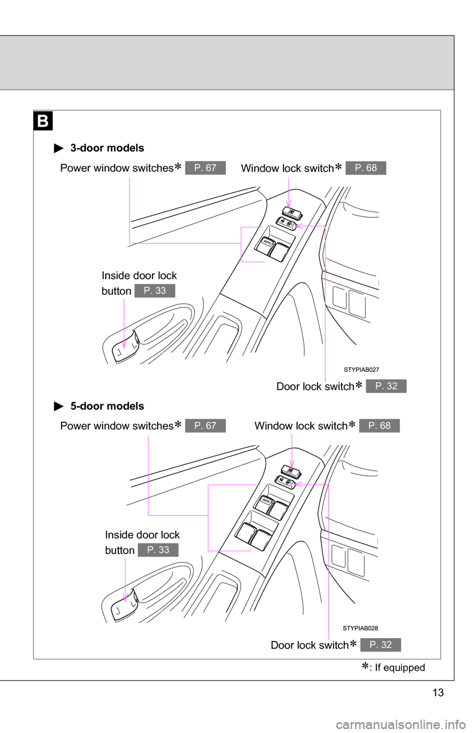 TOYOTA YARIS 2009 2.G User Guide 13
Window lock switch P. 68Power window switches P. 67
Door lock switch P. 32
 3-door models
 5-door models
Window lock switch P. 68Power window switches P. 67
Door lock switch P. 32