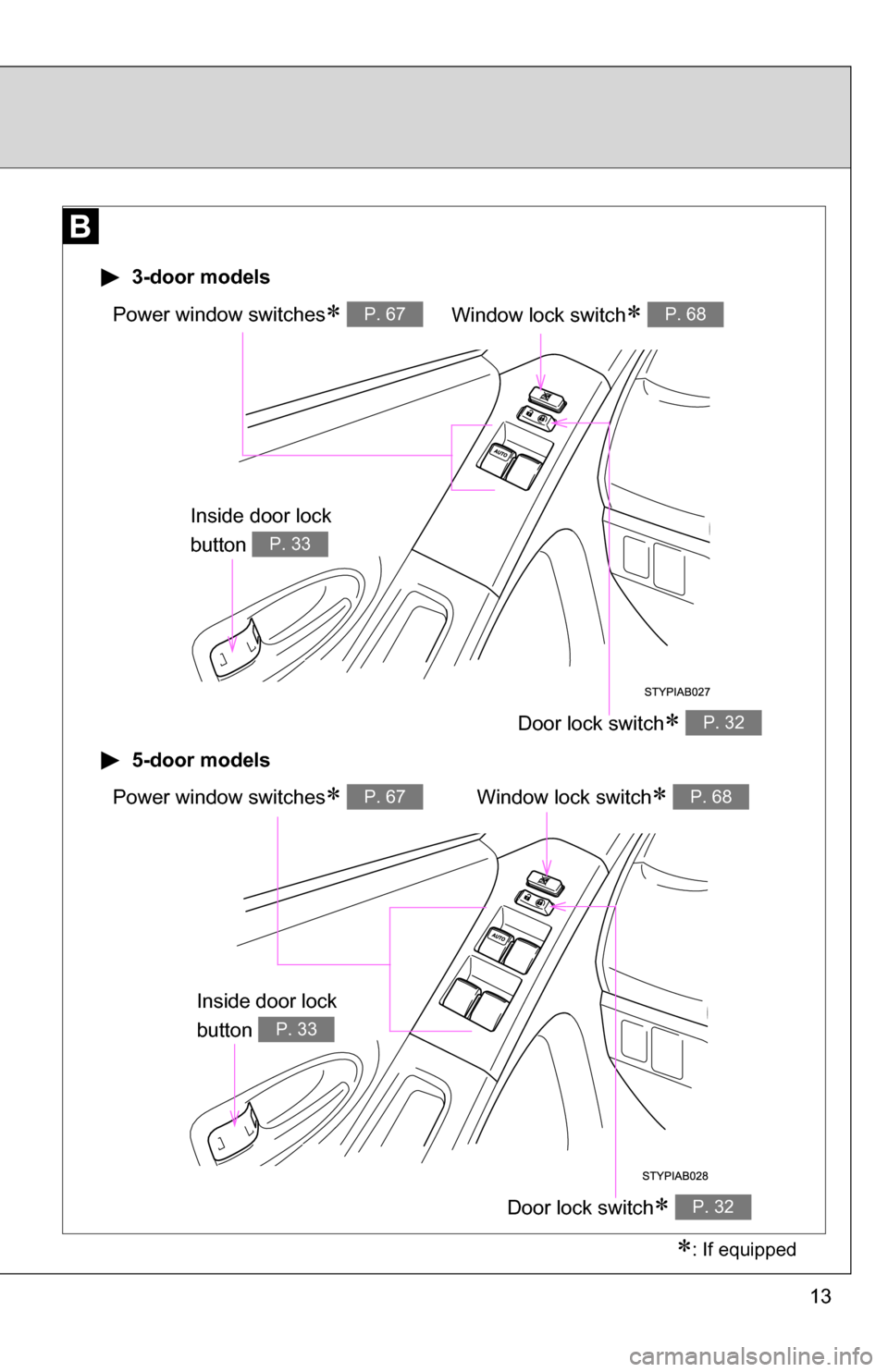 TOYOTA YARIS 2009 2.G Owners Manual 13
Window lock switch P. 68Power window switches P. 67
Door lock switch P. 32
 3-door models
 5-door models
Window lock switch P. 68Power window switches P. 67
Door lock switch P. 32