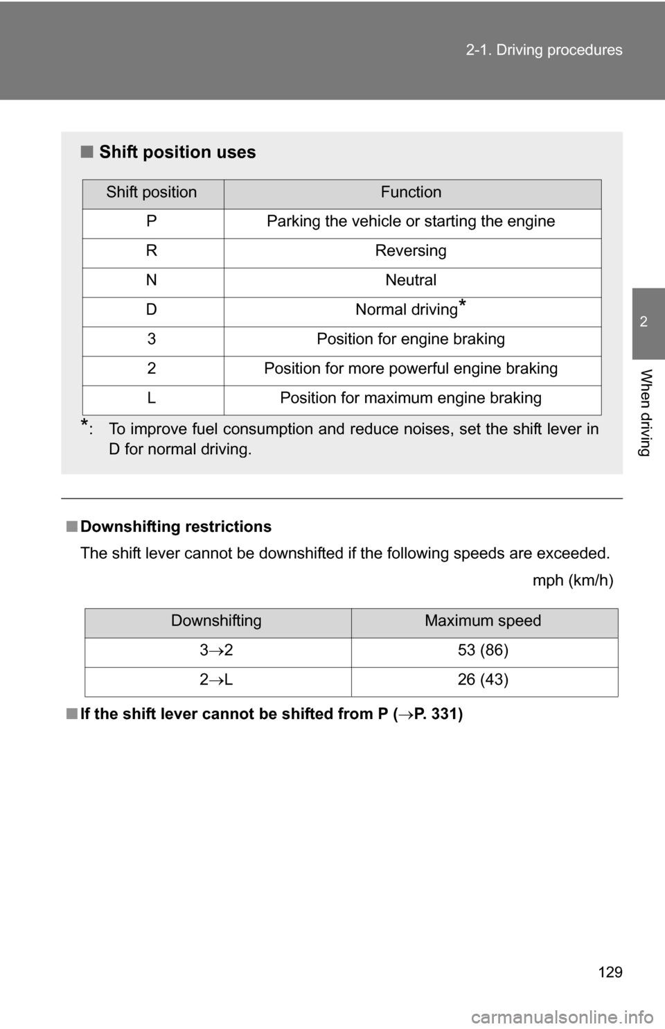 TOYOTA YARIS 2009 2.G Owners Manual 129
2-1. Driving procedures
2
When driving
■
Downshifting restrictions
The shift lever cannot be downshifted if the following speeds are exceeded.
mph (km/h)
■ If the shift lever cannot be shifte TOYOTA YARIS 2009 2.G Owners Manual 129
2-1. Driving procedures
2
When driving
■
Downshifting restrictions
The shift lever cannot be downshifted if the following speeds are exceeded.
mph (km/h)
■ If the shift lever cannot be shifte