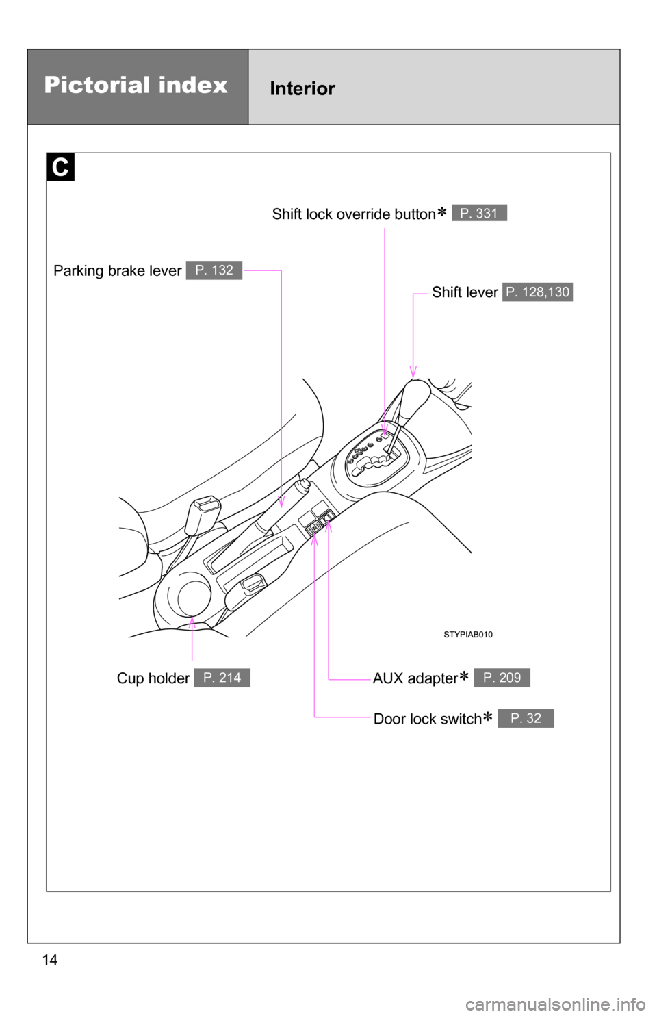TOYOTA YARIS 2009 2.G User Guide 14
Cup holder P. 214
Parking brake lever P. 132
Shift lever   P. 128,130
Door lock switch P. 32
AUX adapter P. 209
Shift lock override button P. 331
Pictorial indexInterior 