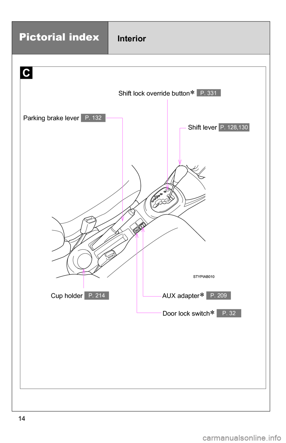 TOYOTA YARIS 2009 2.G Owners Manual 14
Cup holder P. 214
Parking brake lever P. 132
Shift lever   P. 128,130
Door lock switch P. 32
AUX adapter P. 209
Shift lock override button P. 331
Pictorial indexInterior 