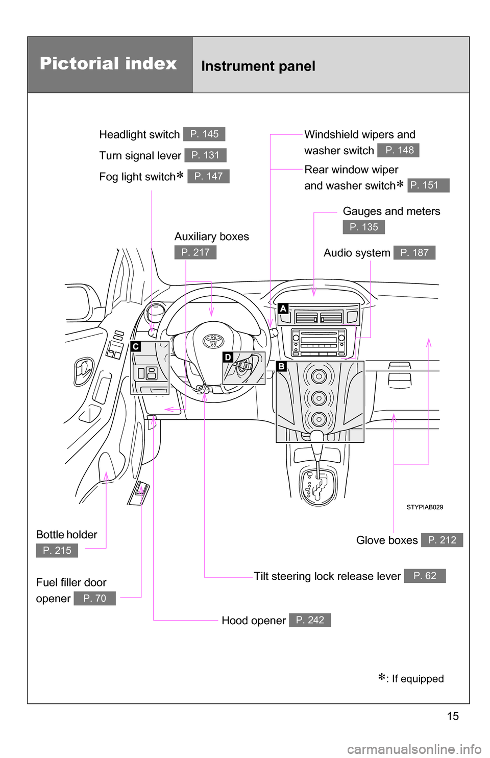 TOYOTA YARIS 2009 2.G User Guide 15
Pictorial indexInstrument panel
Fog light switch P. 147Rear window wiper 
and washer switch
 P. 151 
Tilt steering lock release lever P. 62
Hood opener P. 242
Gauges and meters 
P. 135
Audio 