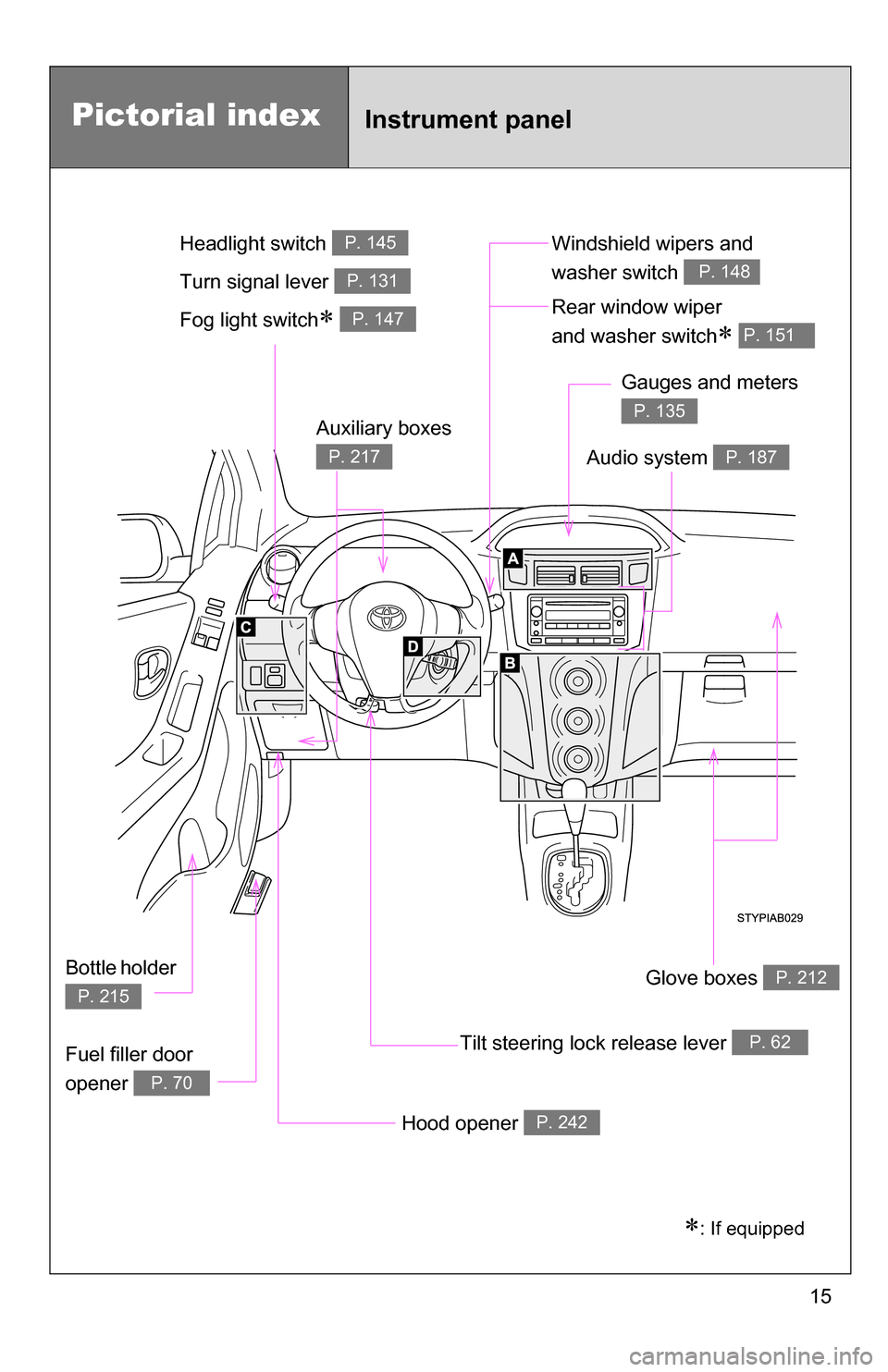 TOYOTA YARIS 2009 2.G Owners Manual 15
Pictorial indexInstrument panel
Fog light switch P. 147Rear window wiper 
and washer switch
 P. 151 
Tilt steering lock release lever P. 62
Hood opener P. 242
Gauges and meters 
P. 135
Audio 