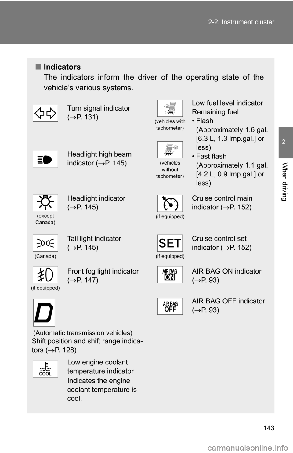 TOYOTA YARIS 2009 2.G Owners Manual 143
2-2. Instrument cluster
2
When driving
■
Indicators
The indicators inform the driver of the operating state of the
vehicle’s various systems.
Turn signal indicator
(P. 131)
(vehicles with TOYOTA YARIS 2009 2.G Owners Manual 143
2-2. Instrument cluster
2
When driving
■
Indicators
The indicators inform the driver of the operating state of the
vehicle’s various systems.
Turn signal indicator
(P. 131)
(vehicles with