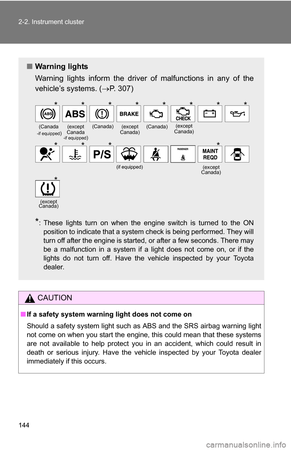 TOYOTA YARIS 2009 2.G Owners Manual 144 2-2. Instrument cluster
CAUTION
â– If a safety system warning light does not come on
Should a safety system light such as ABS and the SRS airbag warning light
not come on when you start the engin TOYOTA YARIS 2009 2.G Owners Manual 144 2-2. Instrument cluster
CAUTION
â– If a safety system warning light does not come on
Should a safety system light such as ABS and the SRS airbag warning light
not come on when you start the engin