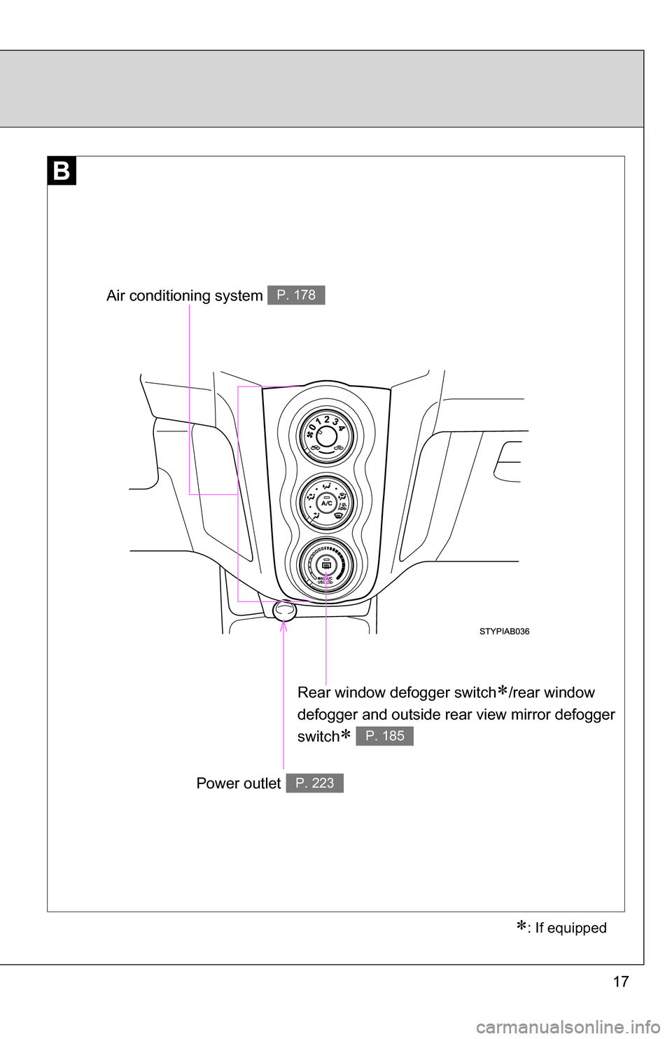 TOYOTA YARIS 2009 2.G Owners Manual 17
Rear window defogger switch/rear window 
defogger and outside rear view mirror defogger 
switch
 P. 185
Air conditioning system P. 178
Power outletP. 223
�
: If equipped 