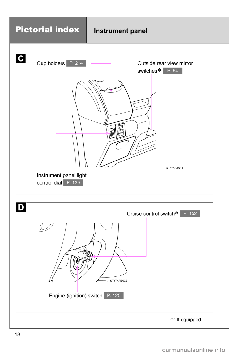TOYOTA YARIS 2009 2.G Owners Manual 18
: If equipped
Cup holders P. 214Outside rear view mirror 
switches
 P. 64
Instrument panel light 
control dial 
P. 139
Pictorial indexInstrument panel
Cruise control switch P. 152
Engine (