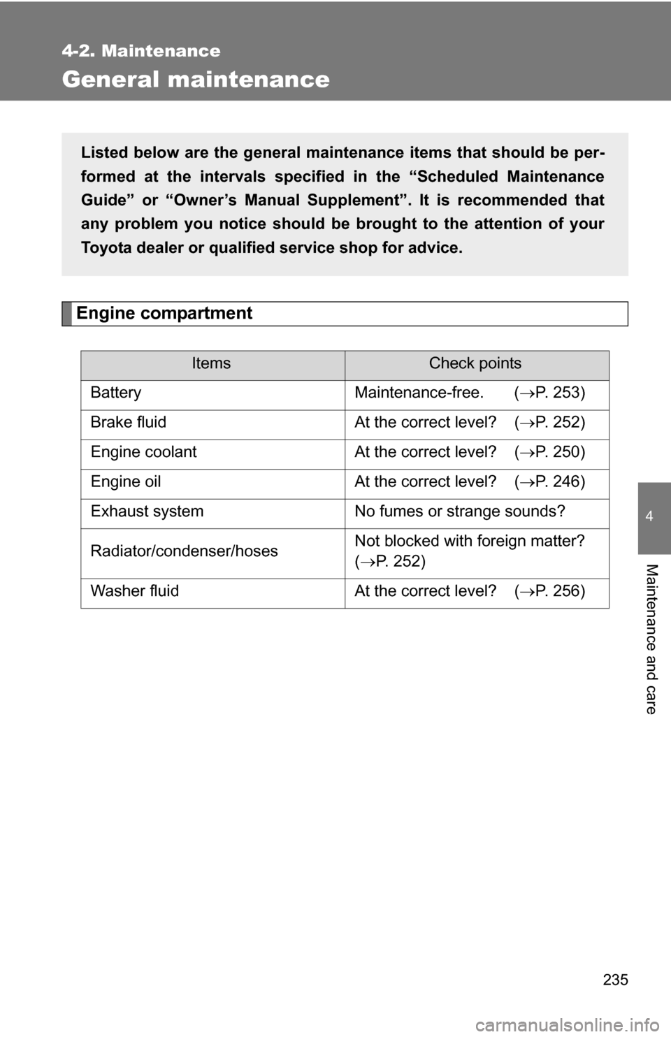 TOYOTA YARIS 2009 2.G Owners Manual 235
4-2. Maintenance
4
Maintenance and care
General maintenance
Engine compartment
ItemsCheck points
Battery Maintenance-free. ( P. 253)
Brake fluid At the correct level? ( P. 252)
Engine cool TOYOTA YARIS 2009 2.G Owners Manual 235
4-2. Maintenance
4
Maintenance and care
General maintenance
Engine compartment
ItemsCheck points
Battery Maintenance-free. ( P. 253)
Brake fluid At the correct level? ( P. 252)
Engine cool