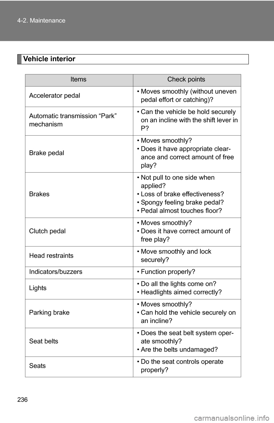 TOYOTA YARIS 2009 2.G Owners Manual 236 4-2. Maintenance
Vehicle interior
ItemsCheck points
Accelerator pedal • Moves smoothly (without uneven 
pedal effort or catching)?
Automatic transmission “Park” 
mechanism • Can the vehicl