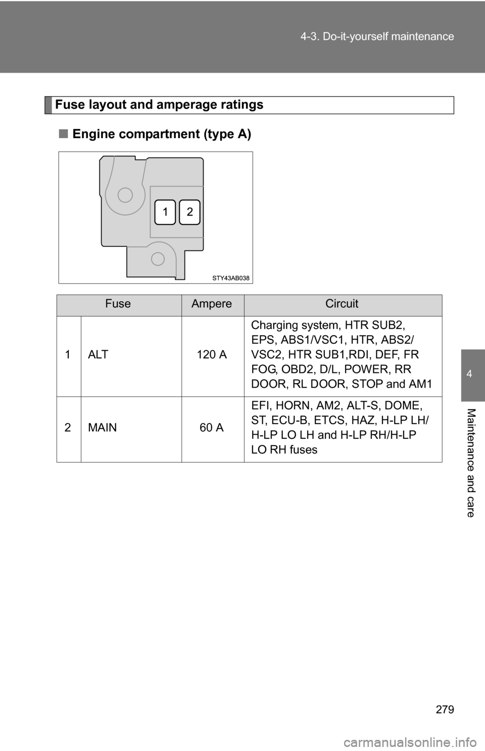 TOYOTA YARIS 2009 2.G Owners Manual 279
4-3. Do-it-yourself maintenance
4
Maintenance and care
Fuse layout and amperage ratings
■ Engine compartment (type A)
FuseAmpereCircuit
1 ALT 120 A Charging system, HTR SUB2,
EPS, ABS1/VSC1, HT TOYOTA YARIS 2009 2.G Owners Manual 279
4-3. Do-it-yourself maintenance
4
Maintenance and care
Fuse layout and amperage ratings
■ Engine compartment (type A)
FuseAmpereCircuit
1 ALT 120 A Charging system, HTR SUB2,
EPS, ABS1/VSC1, HT
