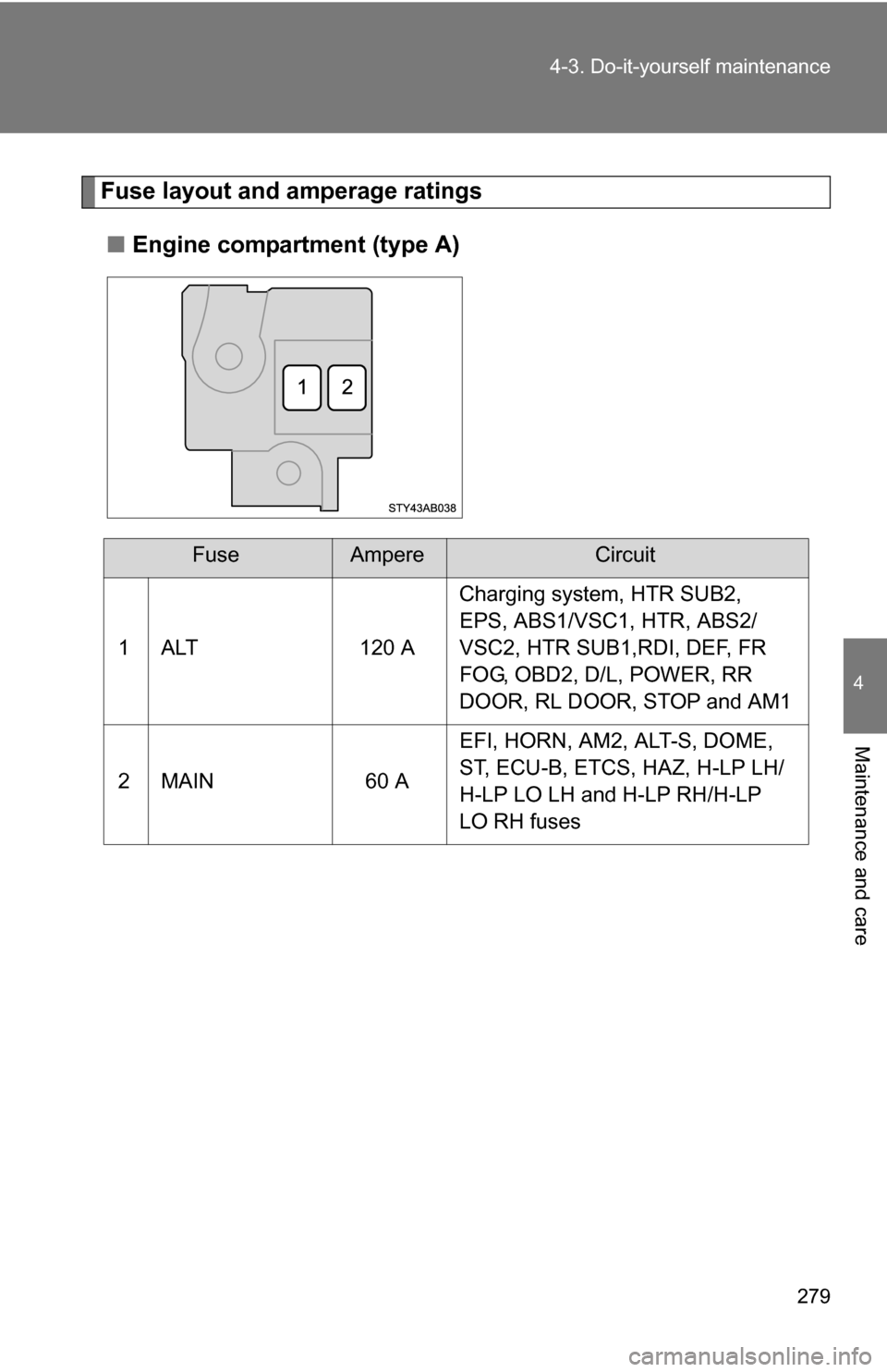 TOYOTA YARIS 2009 2.G Owners Manual 279
4-3. Do-it-yourself maintenance
4
Maintenance and care
Fuse layout and amperage ratings
■ Engine compartment (type A)
FuseAmpereCircuit
1 ALT 120 A Charging system, HTR SUB2, 
EPS, ABS1/VSC1, HT