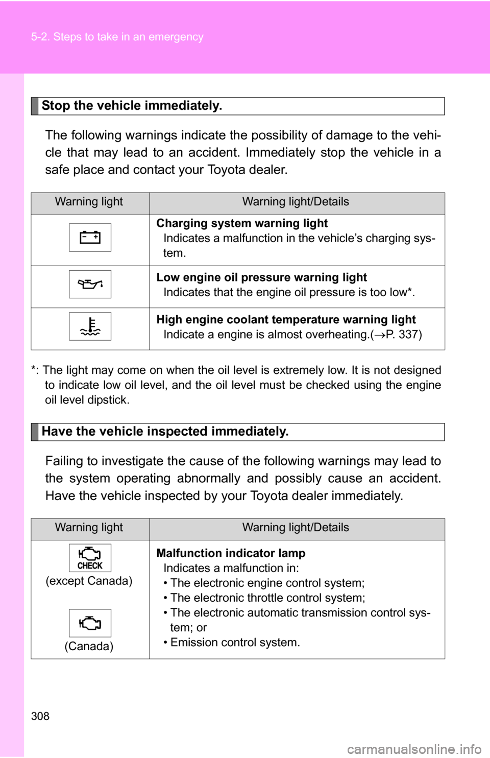 TOYOTA YARIS 2009 2.G Owners Manual 308 5-2. Steps to take in an emergency
Stop the vehicle immediately.The following warnings indicate the possibility of damage to the vehi-
cle that may lead to an accident. Immediately stop the vehicl TOYOTA YARIS 2009 2.G Owners Manual 308 5-2. Steps to take in an emergency
Stop the vehicle immediately.The following warnings indicate the possibility of damage to the vehi-
cle that may lead to an accident. Immediately stop the vehicl