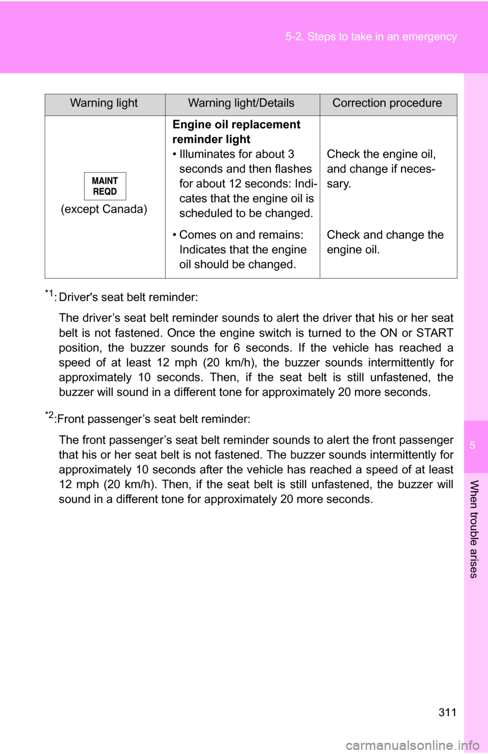 TOYOTA YARIS 2009 2.G Owners Manual 5
When trouble arises
311
5-2. Steps to take in an emergency
*1: Drivers seat belt reminder:
The driver’s seat belt reminder sounds to alert the driver that his or her seat
belt is not fastened. O TOYOTA YARIS 2009 2.G Owners Manual 5
When trouble arises
311
5-2. Steps to take in an emergency
*1: Drivers seat belt reminder:
The driver’s seat belt reminder sounds to alert the driver that his or her seat
belt is not fastened. O