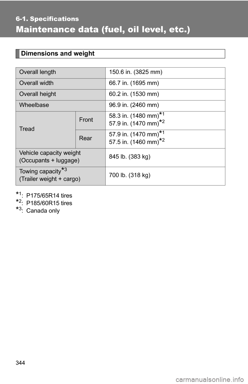 TOYOTA YARIS 2009 2.G Owners Manual 344
6-1. Specifications
Maintenance data (fuel, oil level, etc.)
Dimensions and weight
*1: P175/65R14 tires
*2: P185/60R15 tires
*3: Canada only
Overall length150.6 in. (3825 mm)
Overall width66.7 in.