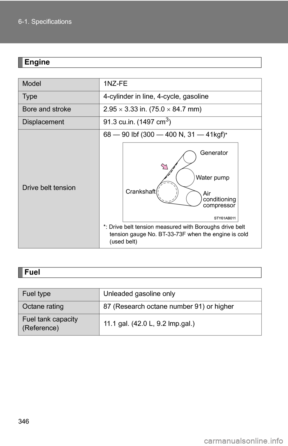 TOYOTA YARIS 2009 2.G Owners Manual 346 6-1. Specifications
Engine
Fuel
Model1NZ-FE
Type 4-cylinder in line, 4-cycle, gasoline
Bore and stroke 2.95   3.33 in. (75.0   84.7 mm)
Displacement 91.3 cu.in. (1497 cm3)
Drive belt tension