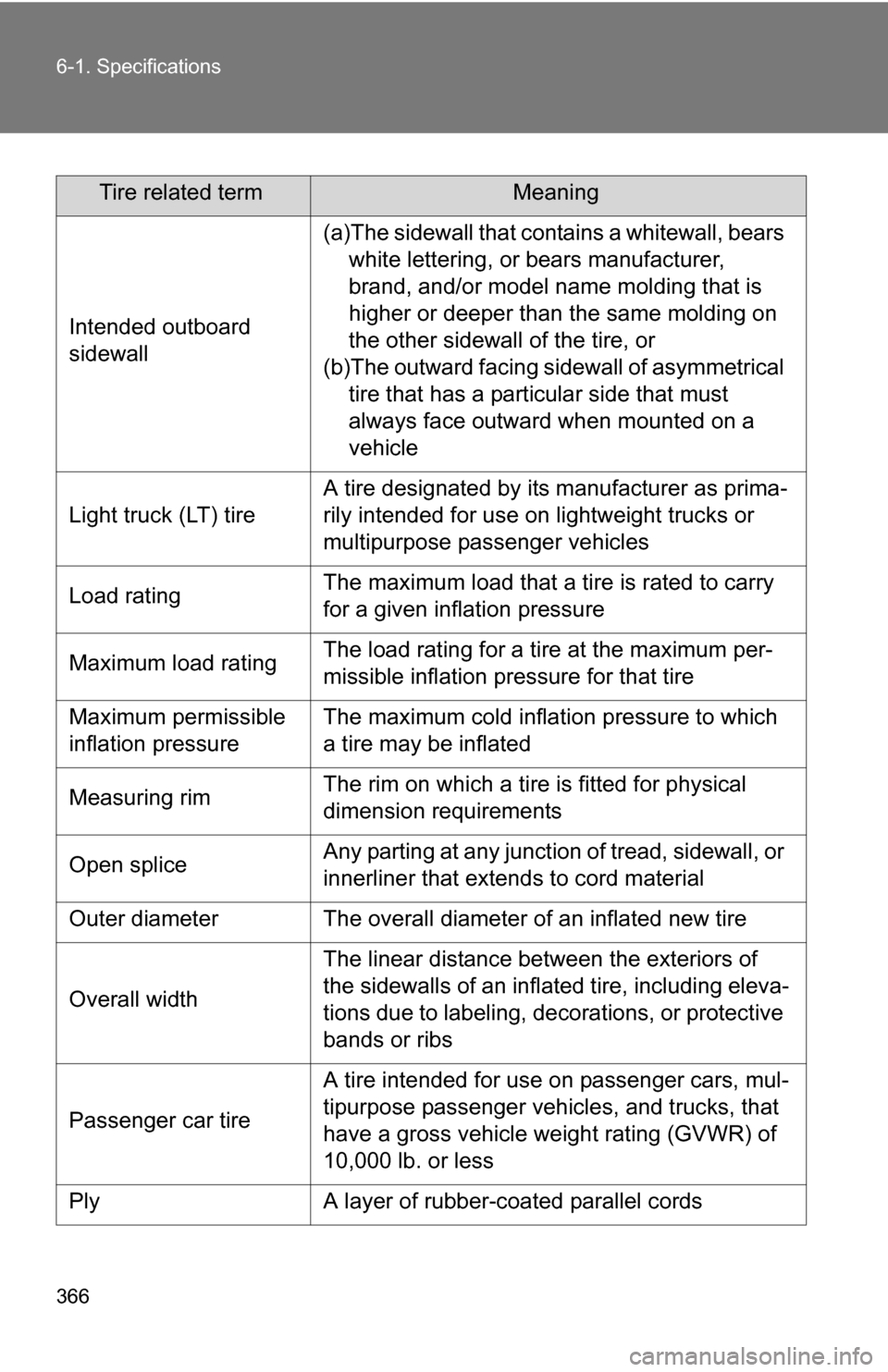 TOYOTA YARIS 2009 2.G Owners Manual 366 6-1. Specifications
Tire related termMeaning
Intended outboard
sidewall
(a)The sidewall that contains a whitewall, bears white lettering, or bears manufacturer,
brand, and/or model name molding TOYOTA YARIS 2009 2.G Owners Manual 366 6-1. Specifications
Tire related termMeaning
Intended outboard
sidewall
(a)The sidewall that contains a whitewall, bears white lettering, or bears manufacturer,
brand, and/or model name molding