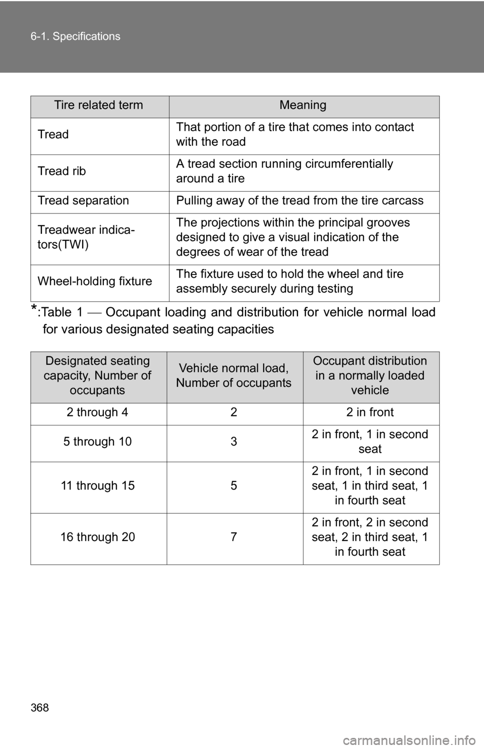 TOYOTA YARIS 2009 2.G Owners Manual 368 6-1. Specifications
*:Table 1 Occupant loading and distri bution for vehicle normal load
for various designated seating capacities
Tire related termMeaning
TreadThat portion of a tire that com TOYOTA YARIS 2009 2.G Owners Manual 368 6-1. Specifications
*:Table 1 Occupant loading and distri bution for vehicle normal load
for various designated seating capacities
Tire related termMeaning
TreadThat portion of a tire that com