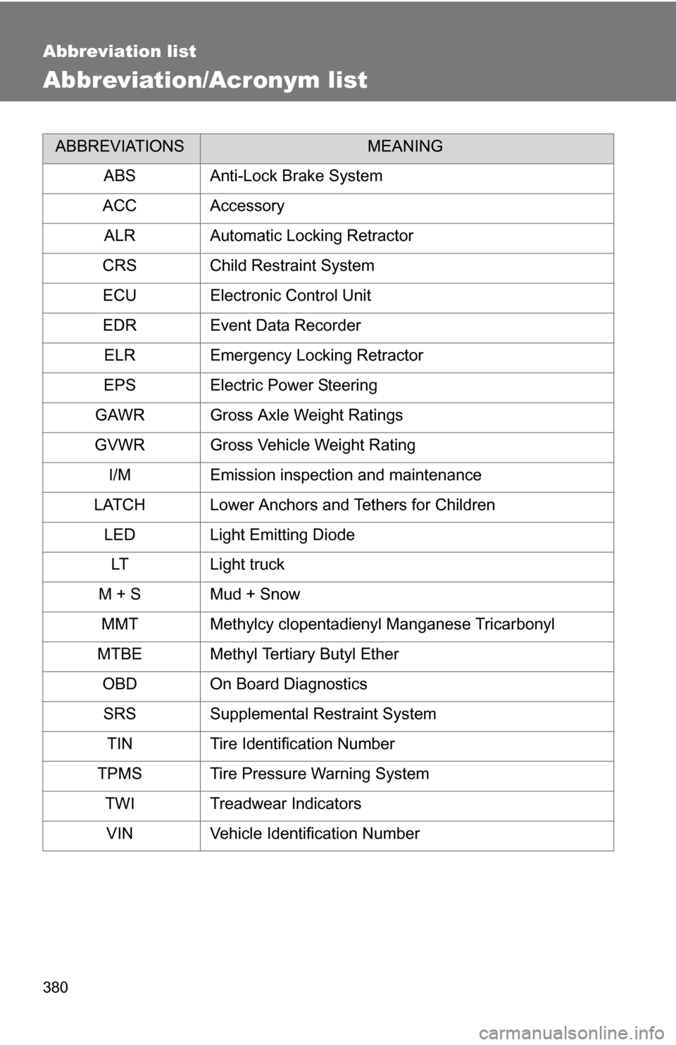 TOYOTA YARIS 2009 2.G Owners Manual 380
Abbreviation list
Abbreviation/Acronym list
ABBREVIATIONSMEANING
ABS Anti-Lock Brake System
ACC Accessory ALR Automatic Locking Retractor
CRS Child Restraint System
ECU Electronic Control Unit
EDR