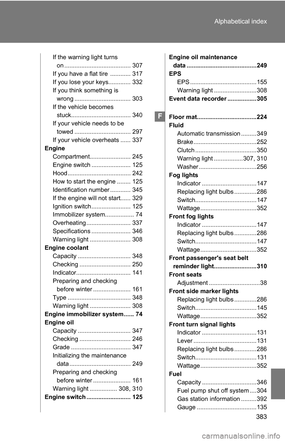 TOYOTA YARIS 2009 2.G Owners Manual 383
Alphabetical index
If the warning light turns 
on ....................................... 307
If you have a flat tire  ............ 317
If you lose your keys............. 332
If you think somethin