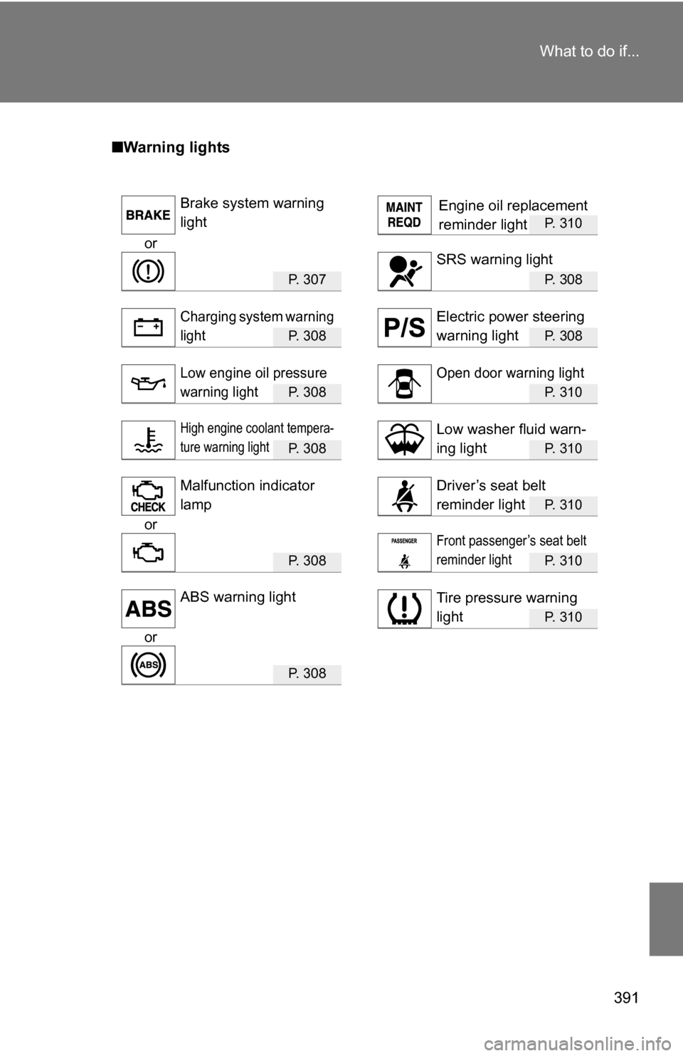 TOYOTA YARIS 2009 2.G Owners Manual 391
What to do if...
■
Warning lights
P. 310
or
P. 3 0 7P. 308
P. 3 0 8P. 308
P. 3 0 8P. 310
P. 3 0 8P. 310
P. 310
or
P. 3 0 8P. 310
P. 310
or
P. 3 0 8
Brake system warning
light
SRS warning TOYOTA YARIS 2009 2.G Owners Manual 391
What to do if...
■
Warning lights
P. 310
or
P. 3 0 7P. 308
P. 3 0 8P. 308
P. 3 0 8P. 310
P. 3 0 8P. 310
P. 310
or
P. 3 0 8P. 310
P. 310
or
P. 3 0 8
Brake system warning
light
SRS warning