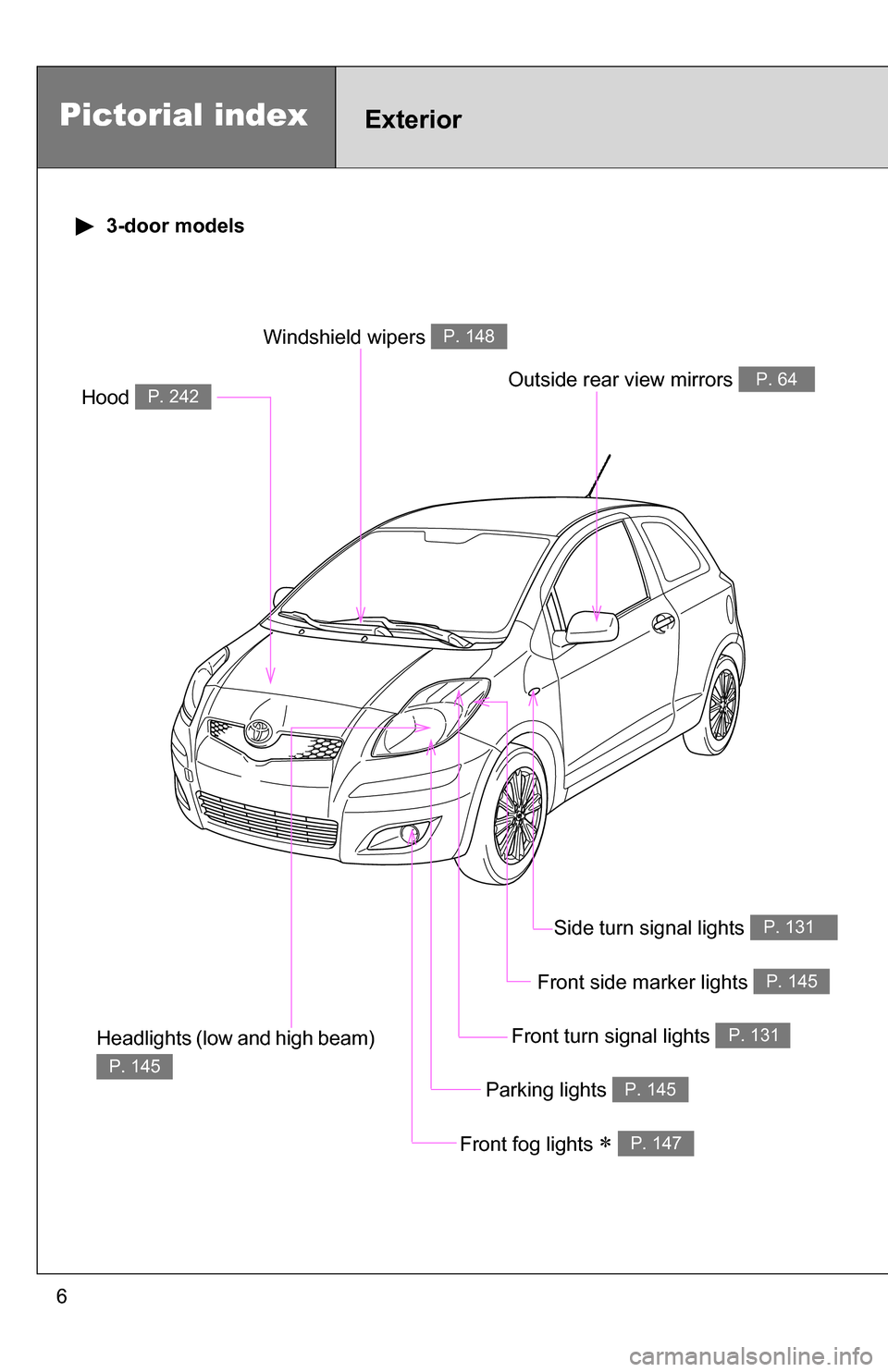 TOYOTA YARIS 2009 2.G Owners Manual 6
Headlights (low and high beam) 
P. 145
Pictorial indexExterior
Front fog lights  P. 147
Hood P. 242
Windshield wipers P. 148
Outside rear view mirrors P. 64
Parking lights P. 145
Front turn signa