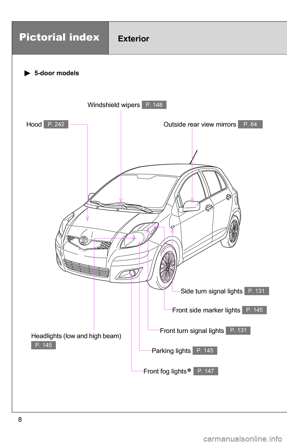 TOYOTA YARIS 2009 2.G Owners Manual 8
Pictorial indexExterior
5-door models
Headlights (low and high beam)
P. 145
Front fog lights P. 147
Hood P. 242
Windshield wipers P. 148
Outside rear view mirrors P. 64
Parking lights P. 145
TOYOTA YARIS 2009 2.G Owners Manual 8
Pictorial indexExterior
5-door models
Headlights (low and high beam)
P. 145
Front fog lights P. 147
Hood P. 242
Windshield wipers P. 148
Outside rear view mirrors P. 64
Parking lights P. 145